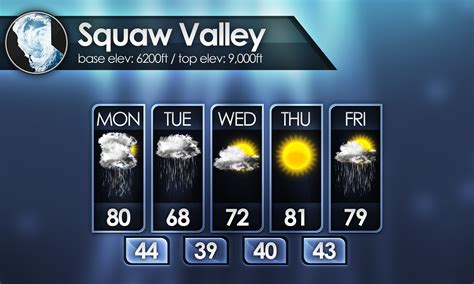 5 day weather forecast paisley.